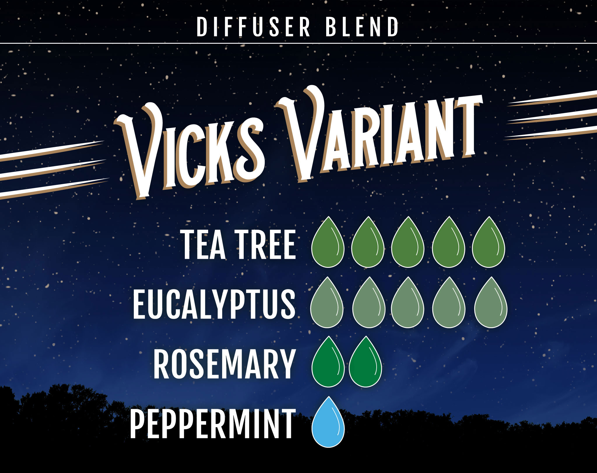 tea Tree Essential Oil Diffuser Blend Vicks Variant - 5 drops Tea Tree 5 drops Eucalyptus 2 drops Rosemary 1 drop Peppermint