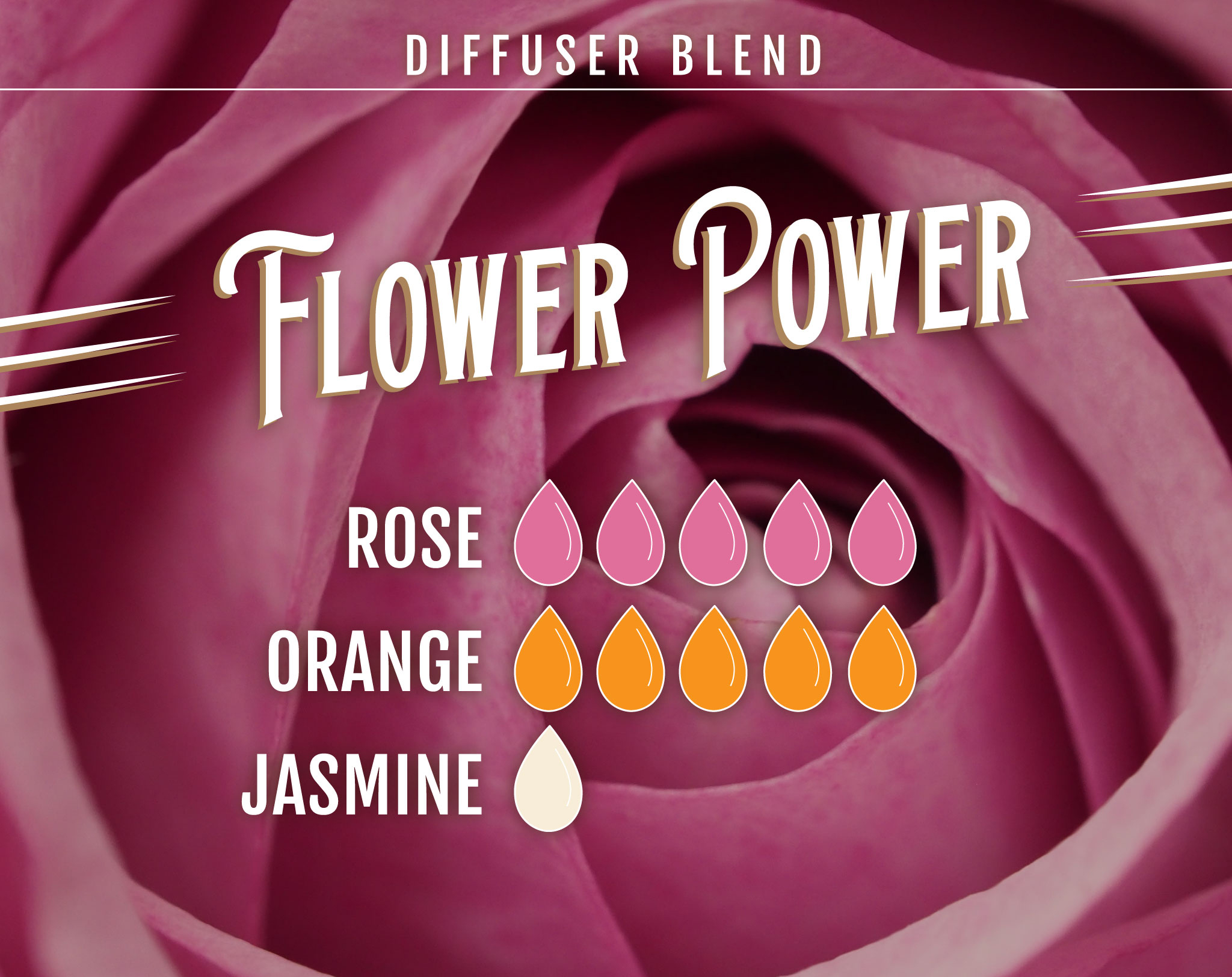 Flower Power Diffuser Blend - 5 drops of Rose Essential Oil, 5 drops of Orange Essential Oil, 1 drop of Jasmine Essential Oil
